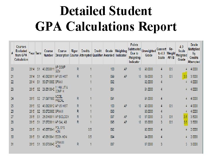 Detailed Student GPA Calculations Report 