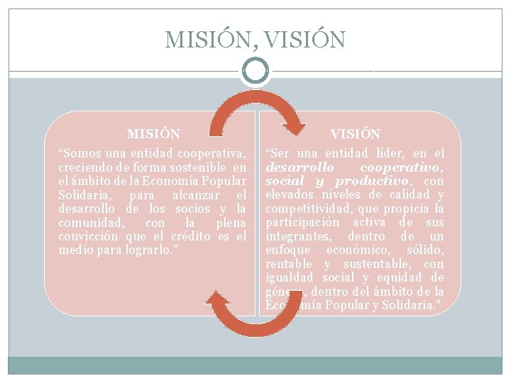 MISIÓN, VISIÓN MISIÓN “Somos una entidad cooperativa, creciendo de forma sostenible en el ámbito