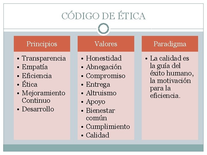 CÓDIGO DE ÉTICA Principios • • • Transparencia Empatía Eficiencia Ética Mejoramiento Continuo •