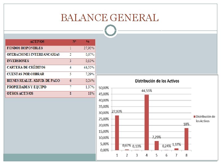 BALANCE GENERAL 