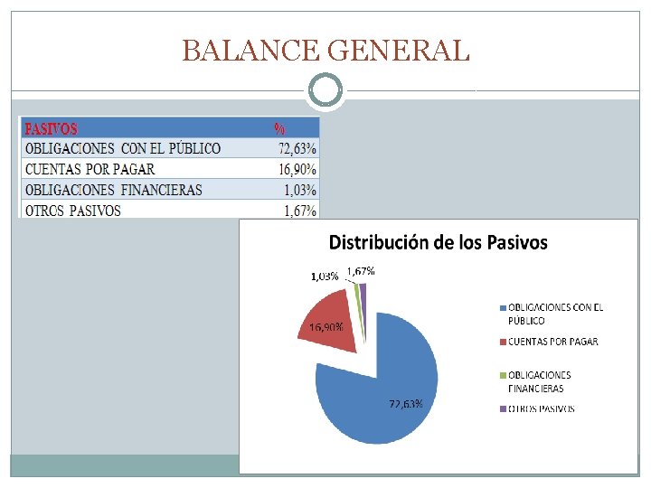 BALANCE GENERAL 