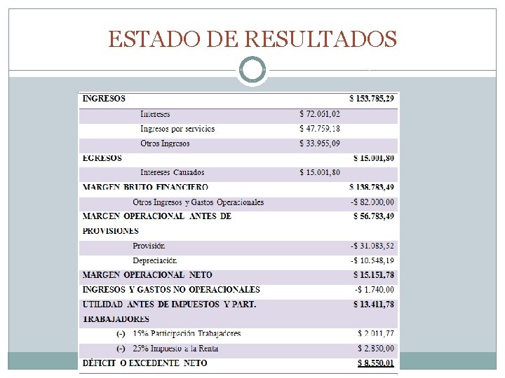 ESTADO DE RESULTADOS 