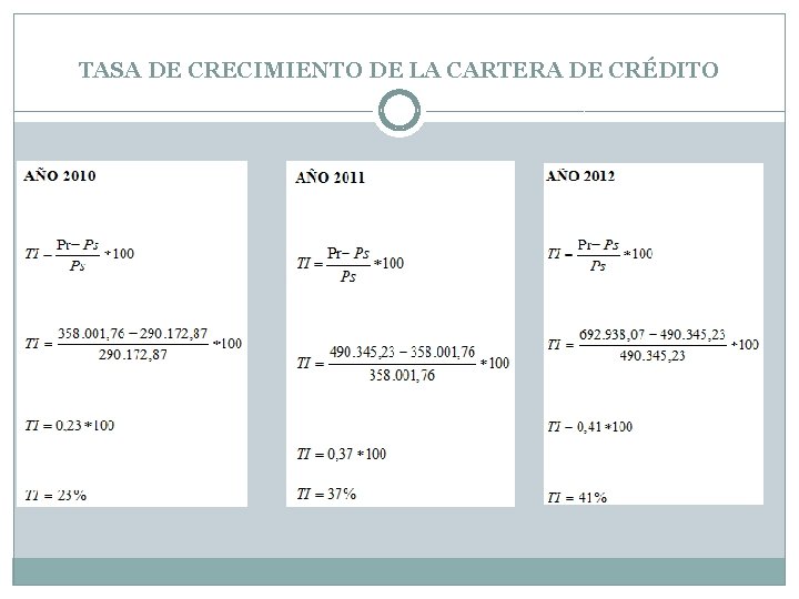 TASA DE CRECIMIENTO DE LA CARTERA DE CRÉDITO 