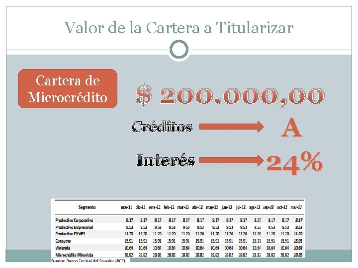 Valor de la Cartera a Titularizar Cartera de Microcrédito $ 200. 000, 00 Créditos