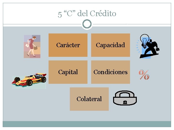5 “C” del Crédito Carácter Capacidad Capital Condiciones Colateral % 