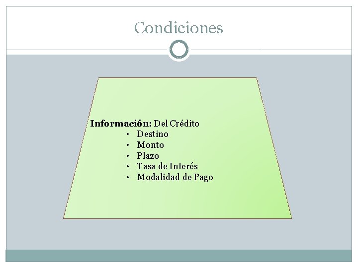 Condiciones Información: Del Crédito • Destino • Monto • Plazo • Tasa de Interés