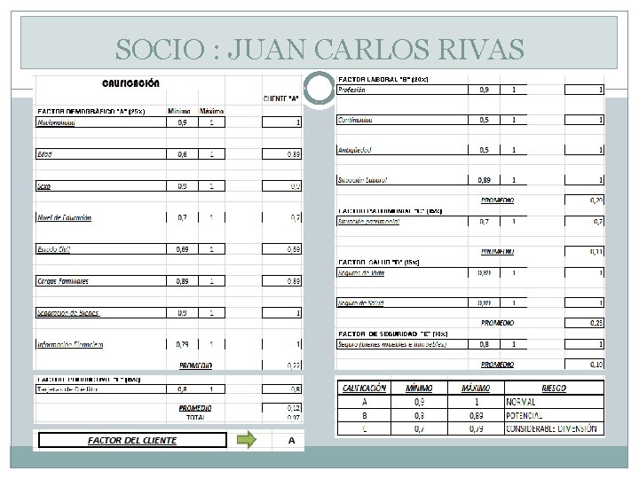 SOCIO : JUAN CARLOS RIVAS 