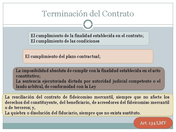 Terminación del Contrato El cumplimiento de la finalidad establecida en el contrato; El cumplimiento