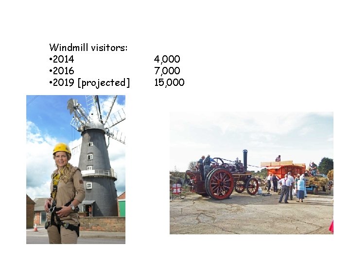 Windmill visitors: • 2014 • 2016 • 2019 [projected] 4, 000 7, 000 15,