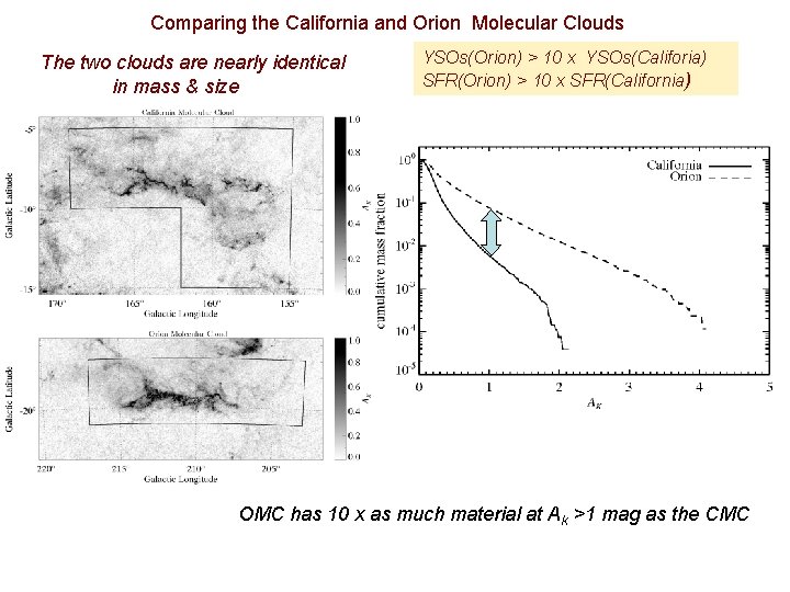 Comparing the California and Orion Molecular Clouds The two clouds are nearly identical in