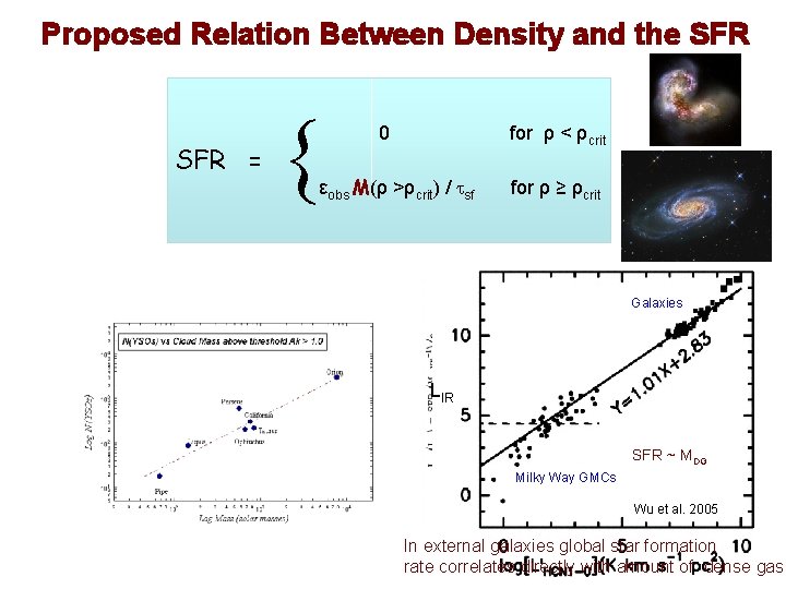 Proposed Relation Between Density and the SFR = { 0 for ρ < ρ