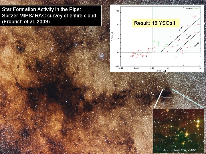 Star Formation Activity in the Pipe: Spitzer MIPS/IRAC survey of entire cloud (Frobrich et