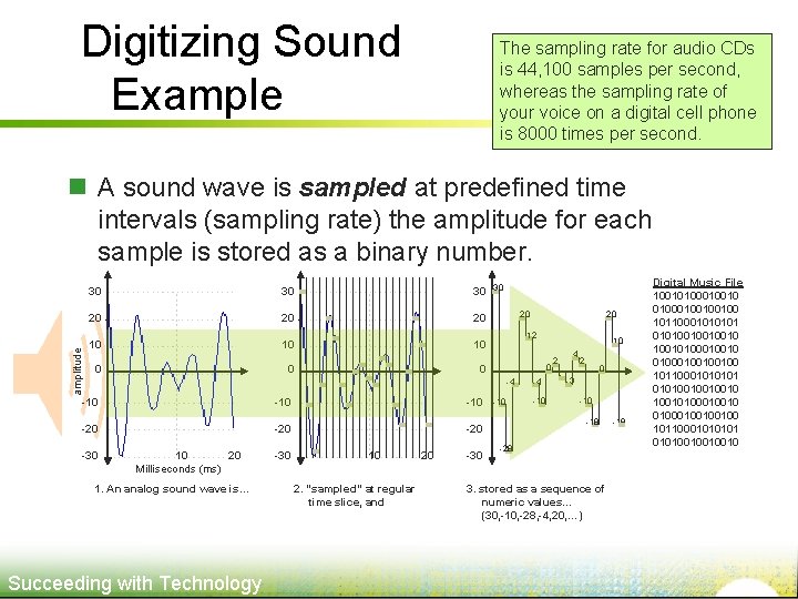 Digitizing Sound Example The sampling rate for audio CDs is 44, 100 samples per