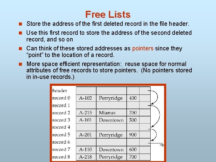 Free Lists n Store the address of the first deleted record in the file