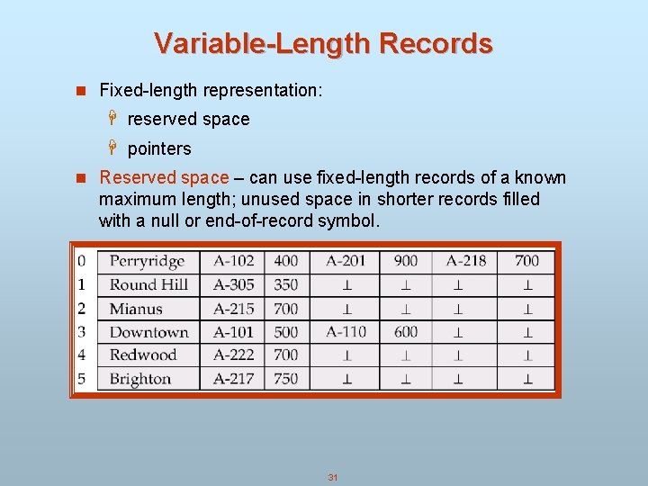 Variable-Length Records n Fixed-length representation: H reserved space H pointers n Reserved space –