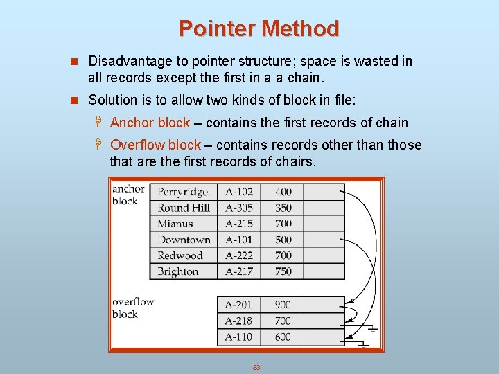 Pointer Method n Disadvantage to pointer structure; space is wasted in all records except