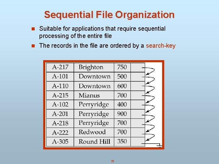 Sequential File Organization n Suitable for applications that require sequential processing of the entire