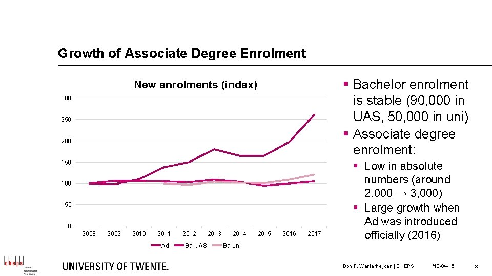 Growth of Associate Degree Enrolment § Bachelor enrolment is stable (90, 000 in UAS,