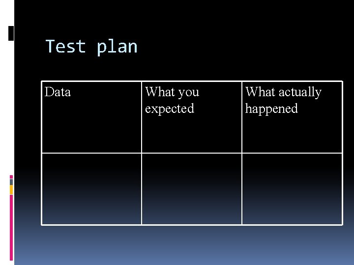 Test plan Data What you expected What actually happened 