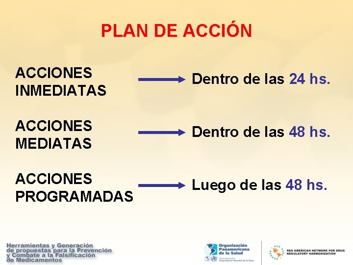 PLAN DE ACCIÓN ACCIONES INMEDIATAS Dentro de las 24 hs. ACCIONES MEDIATAS Dentro de