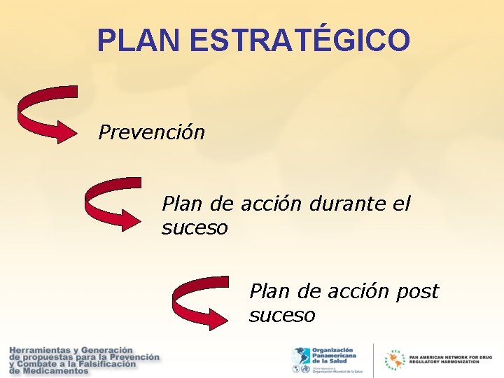 PLAN ESTRATÉGICO Prevención Plan de acción durante el suceso Plan de acción post suceso