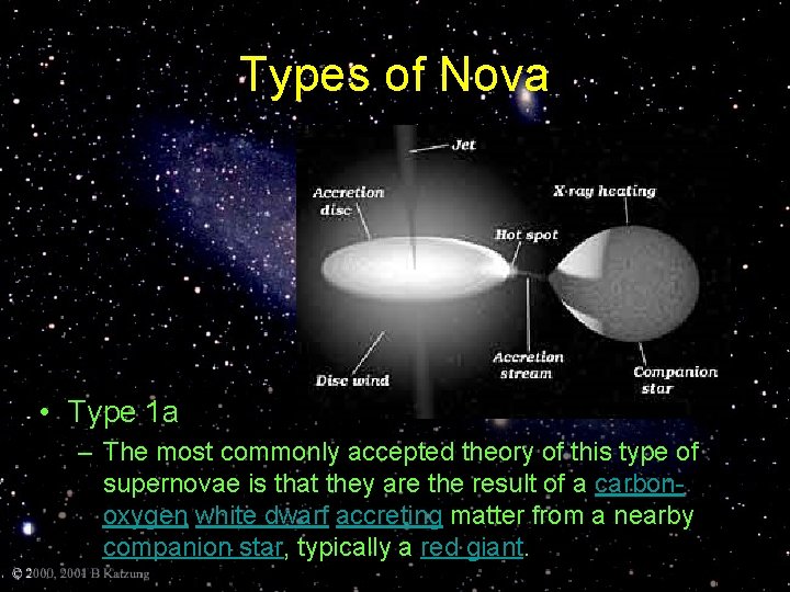 Types of Nova • Type 1 a – The most commonly accepted theory of