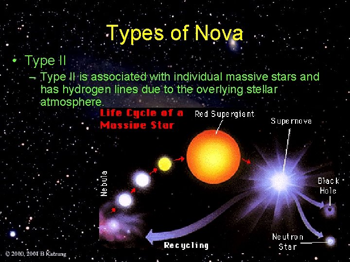 Types of Nova • Type II – Type II is associated with individual massive