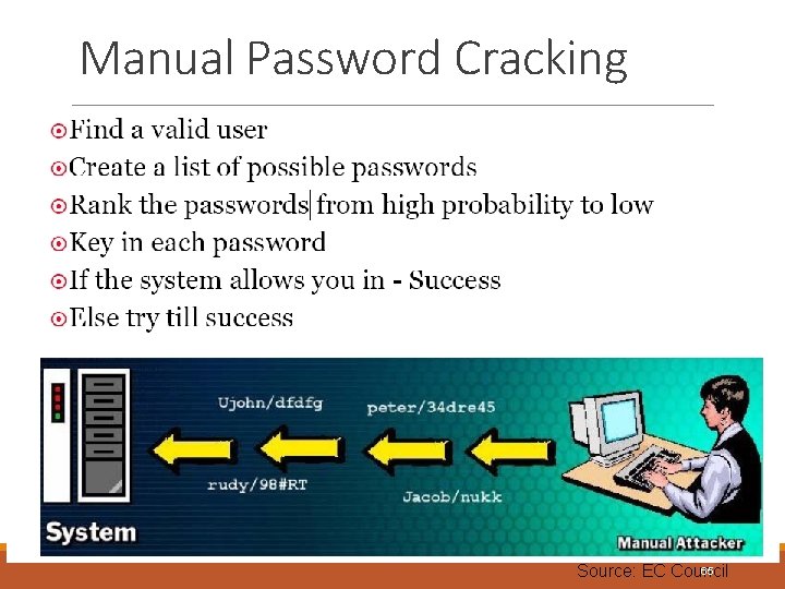 Manual Password Cracking 65 Source: EC Council 