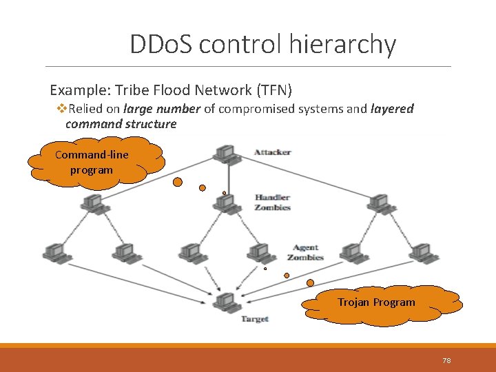 DDo. S control hierarchy Example: Tribe Flood Network (TFN) v. Relied on large number