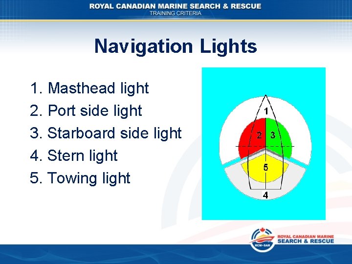 Navigation Lights 1. Masthead light 2. Port side light 3. Starboard side light 4.