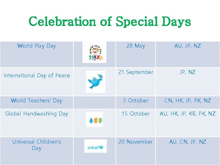 Celebration of Special Days World Play Day 28 May AU, JP, NZ 21 September