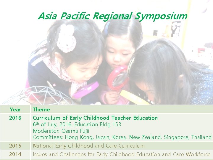 Asia Pacific Regional Symposium Year Theme 2016 Curriculum of Early Childhood Teacher Education 6