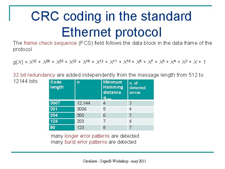 CRC coding in the standard Ethernet protocol The frame check sequence (FCS) field follows