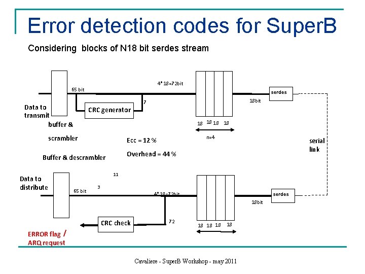 Error detection codes for Super. B Considering blocks of N 18 bit serdes stream