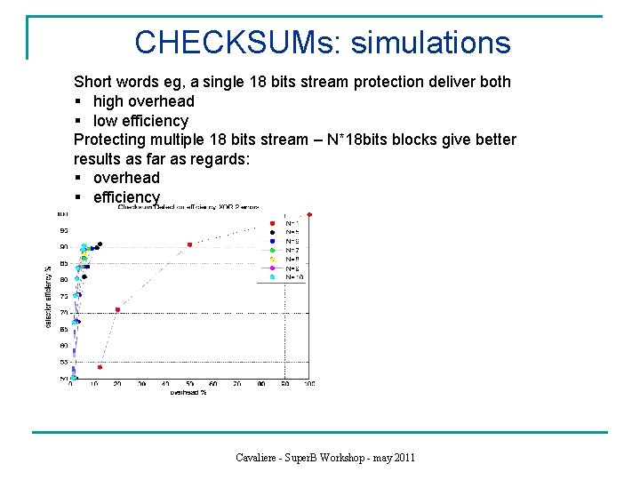 CHECKSUMs: simulations Short words eg, a single 18 bits stream protection deliver both §