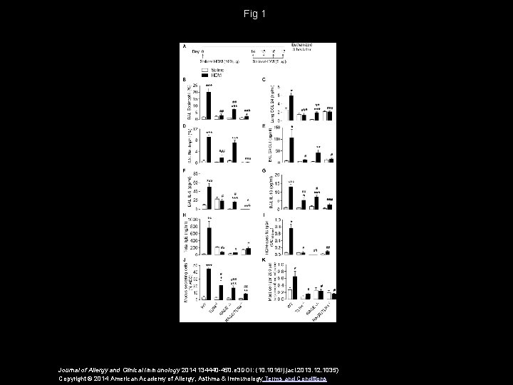 Fig 1 Journal of Allergy and Clinical Immunology 2014 134440 -450. e 3 DOI: