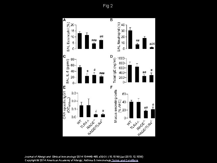 Fig 2 Journal of Allergy and Clinical Immunology 2014 134440 -450. e 3 DOI: