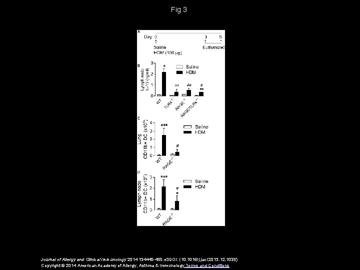 Fig 3 Journal of Allergy and Clinical Immunology 2014 134440 -450. e 3 DOI: