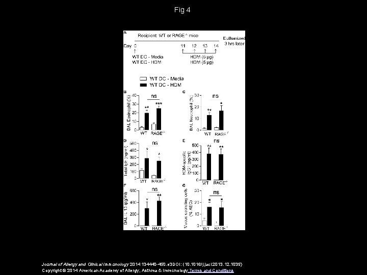 Fig 4 Journal of Allergy and Clinical Immunology 2014 134440 -450. e 3 DOI: