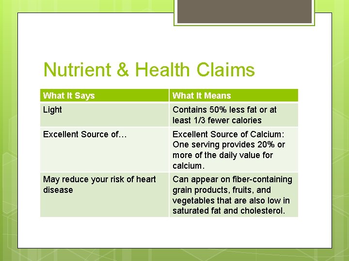 Nutrient & Health Claims What It Says What It Means Light Contains 50% less