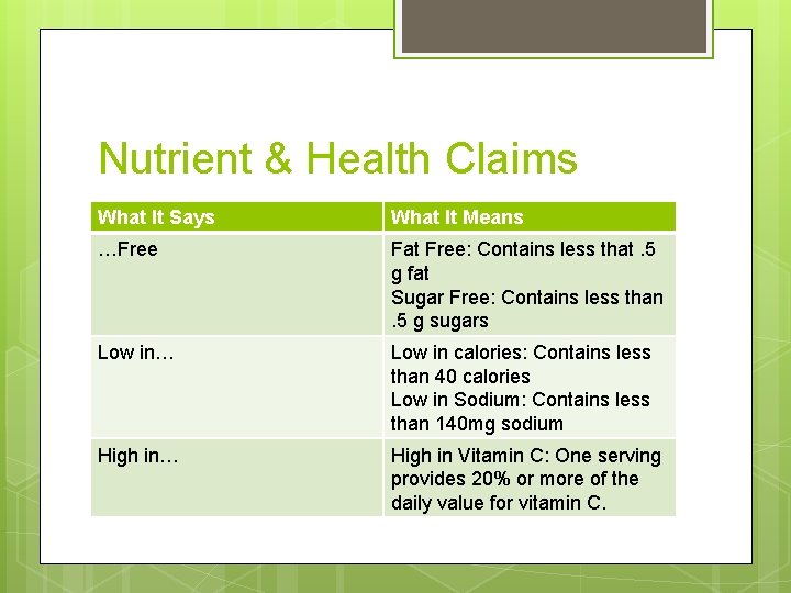 Nutrient & Health Claims What It Says What It Means …Free Fat Free: Contains
