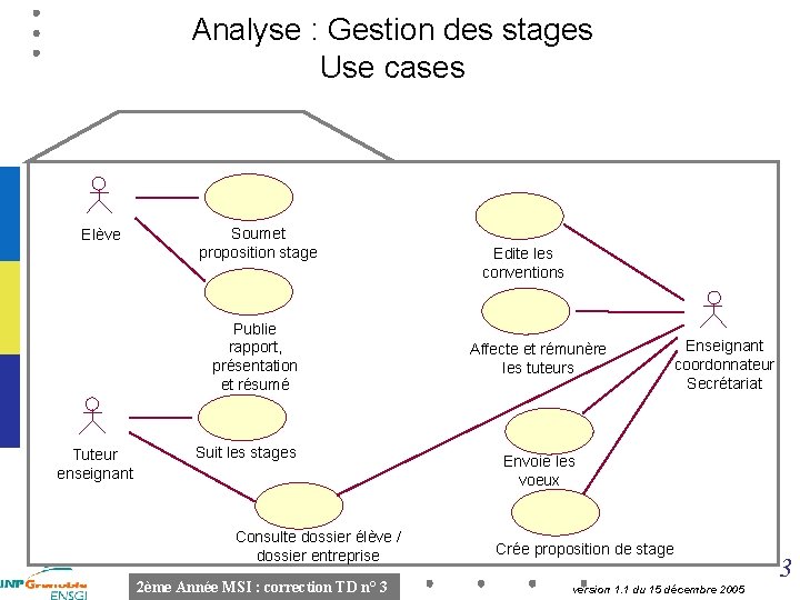 Analyse : Gestion des stages Use cases Elève Soumet proposition stage Publie rapport, présentation