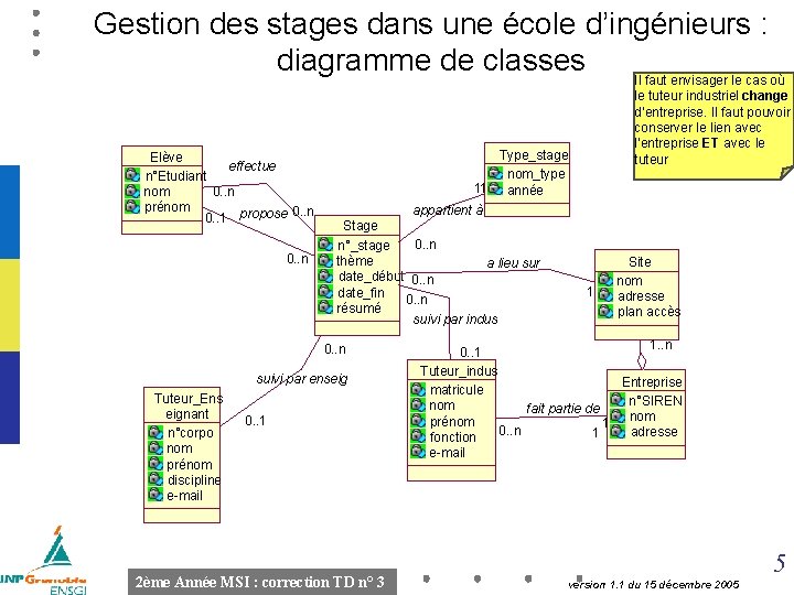 Gestion des stages dans une école d’ingénieurs : diagramme de classes Il faut envisager