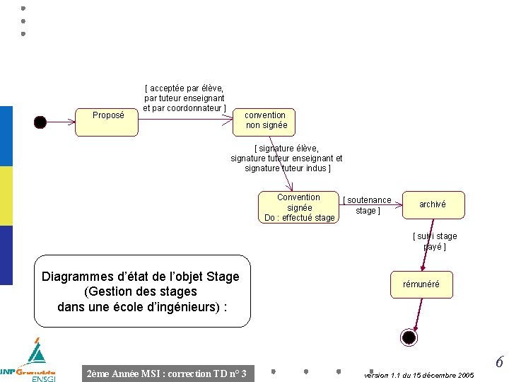 Proposé [ acceptée par élève, par tuteur enseignant et par coordonnateur ] convention non
