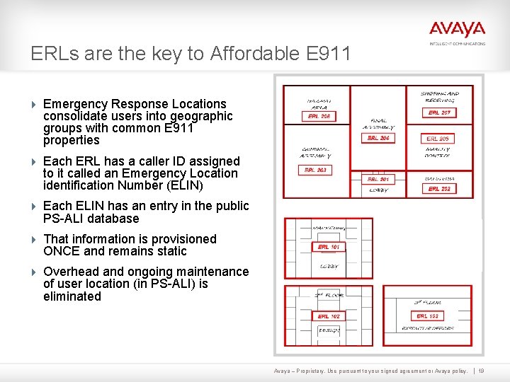 ERLs are the key to Affordable E 911 4 Emergency Response Locations consolidate users