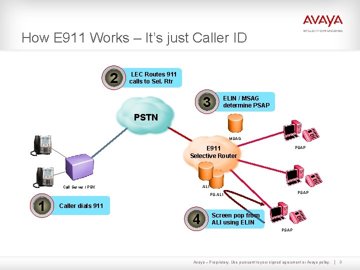 How E 911 Works – It’s just Caller ID 2 LEC Routes 911 calls