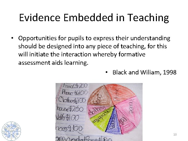 Evidence Embedded in Teaching • Opportunities for pupils to express their understanding should be