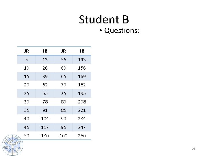 Student B • Questions: JR JB 5 13 55 143 10 26 60 156