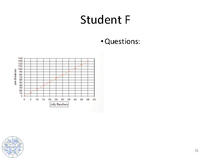 Student F • Questions: 25 