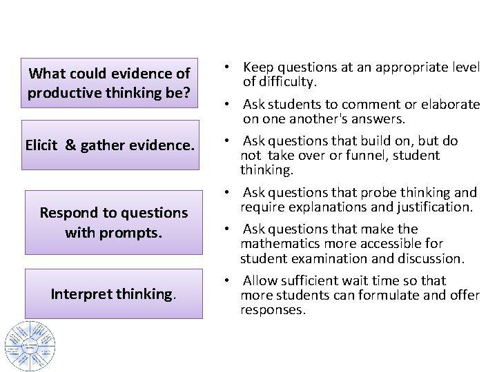 What could evidence of productive thinking be? Elicit & gather evidence. Respond to questions